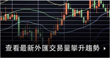 2013大宗商品交易競賽詳情