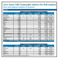Dow Jones - UBS Commodity Indexes Pre-Roll Analysis - July 2012
