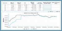 Empirical Duration Tool