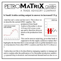 Is Saudi Output Cut a Response to U.S. Oil Boom?