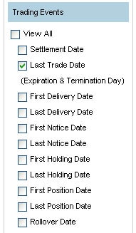 product dates