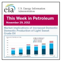 Domestic Supply May One Day Fully Meet Gulf Refiner Needs