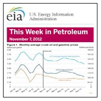 Today in Petroleum PDF
