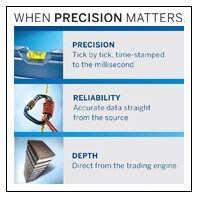 CME Group: DataMine Information Sheet
