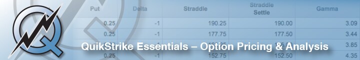 Introducing New QuikStrike Tool