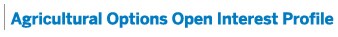 Agricultural Options Open Interest Profile