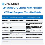 OTC Credit Default Swaps Clearing Fees