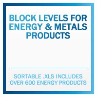 Block Levels for Energy Products Available on CME Globex