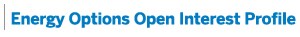 Energy Options Open Interest Profile