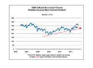 Small EUR Notional Value Image