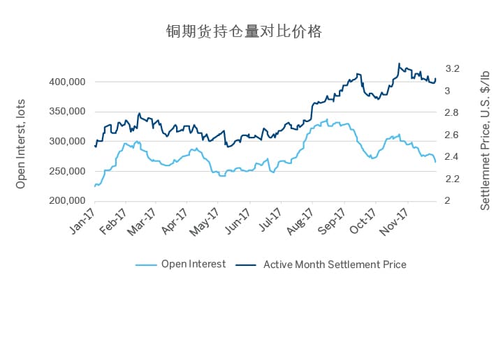 铜价值主张 Cme Group