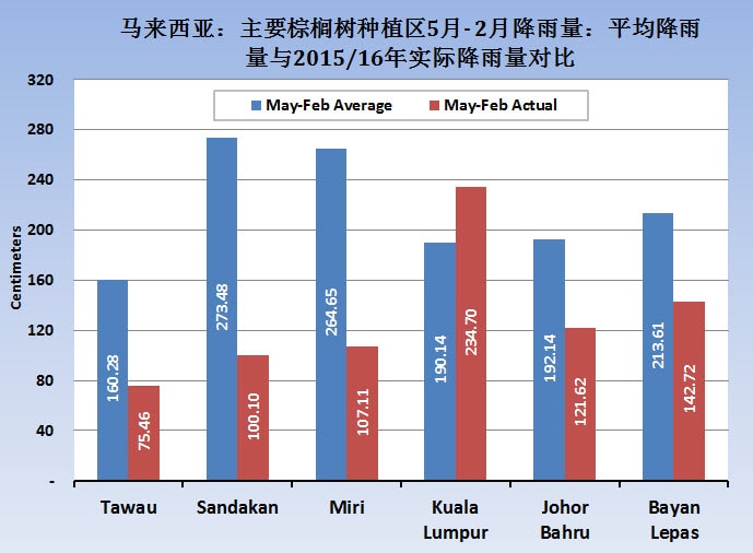 The Hightower Report: 厄尔尼诺对棕榈油供应构成威胁– 芝商所- CME Group