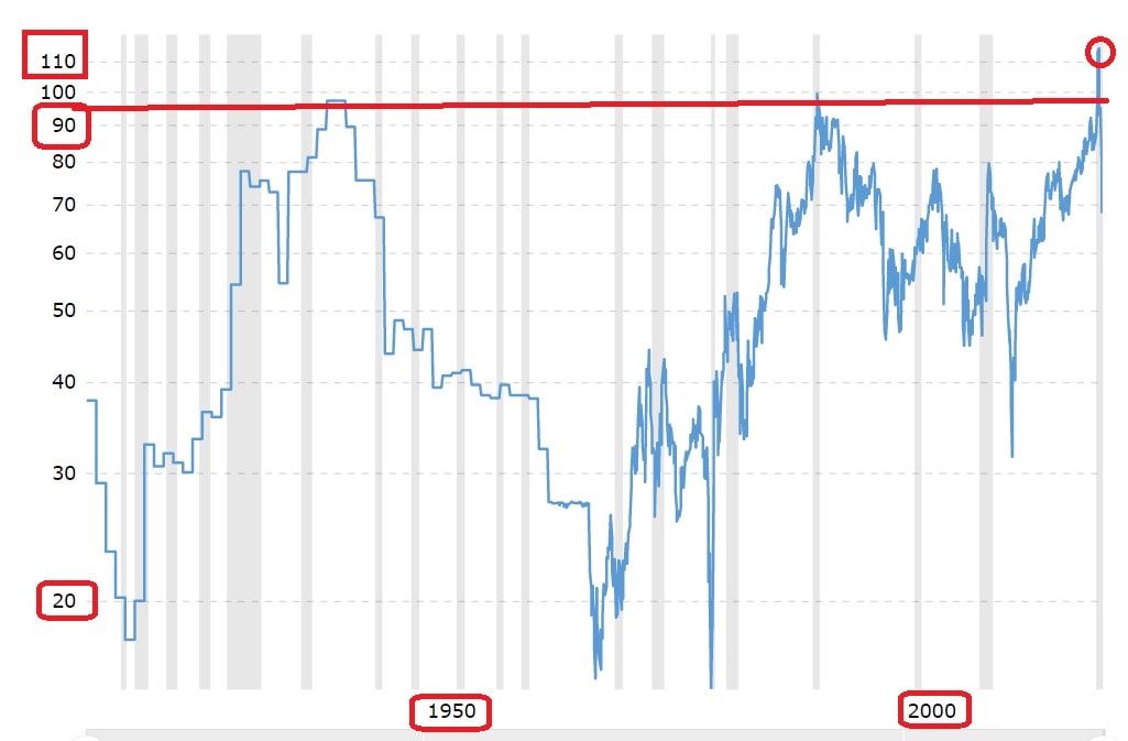 期权漫谈 第127讲 浅谈金银比的内在逻辑和交易 Cme Group