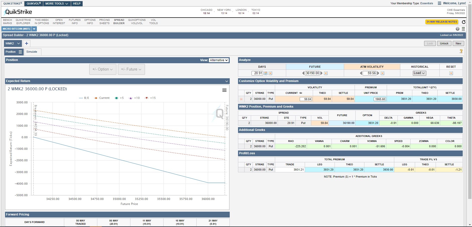 Case Study: Hedging potential Bitcoin price risk with Micro Cryptocurrency  options - CME Group