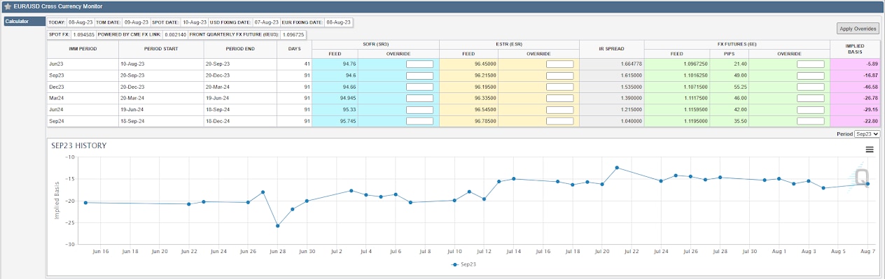 Cross Currency Basis Quotes