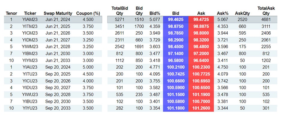 GitHub - ophintor/ECF: ECF rating calculator (ECF stands for