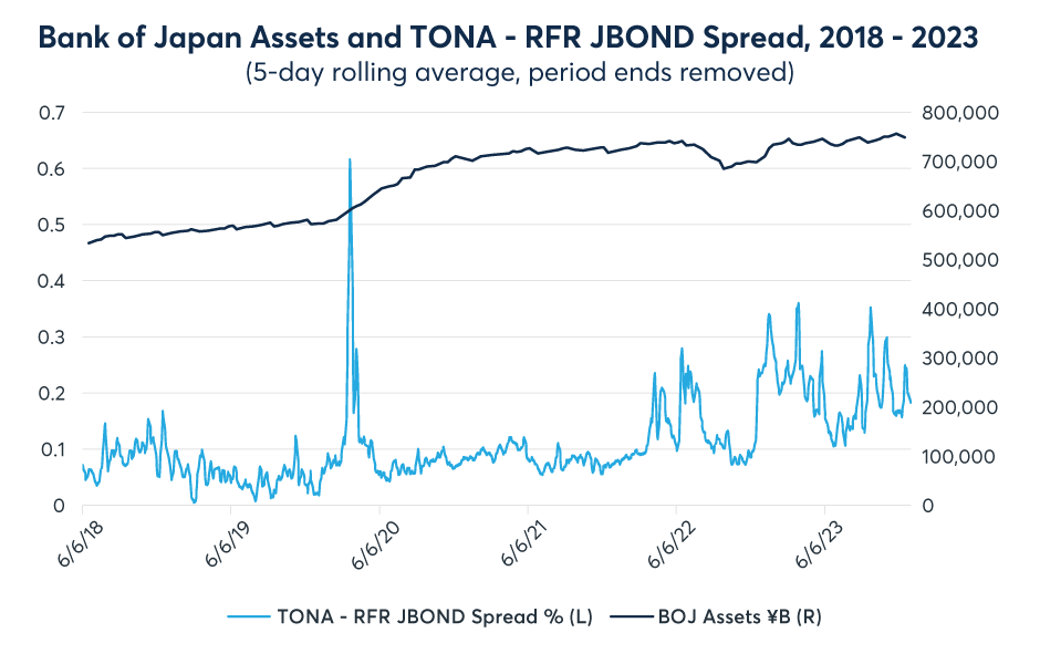 How Overnight Reference Rates React to Central Bank Policy - CME Group