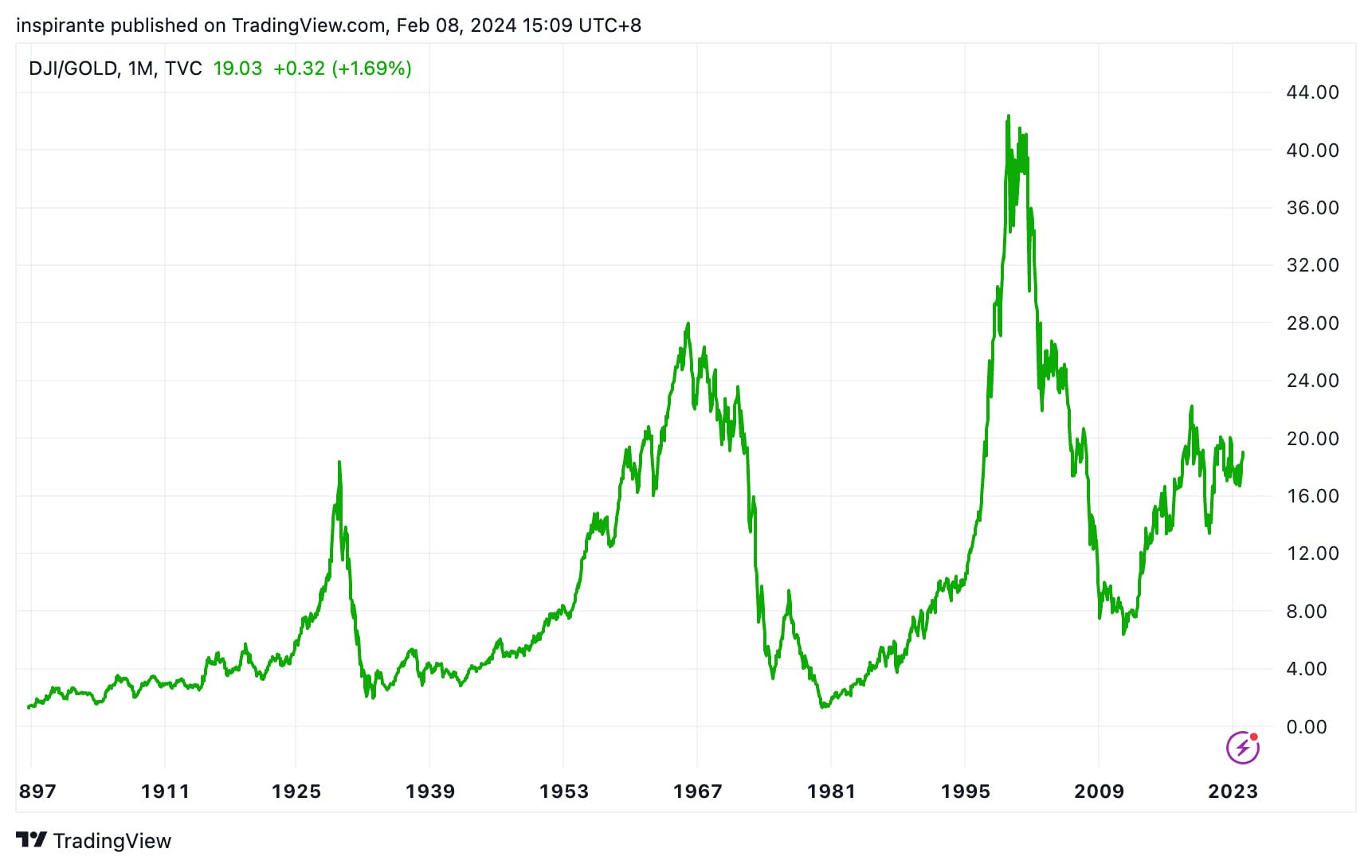 黄金透镜看世界- CME Group