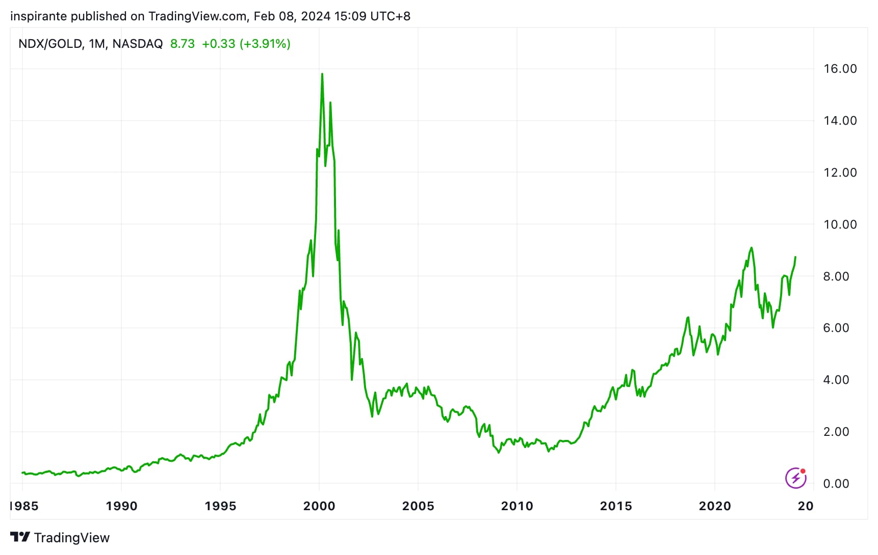 黄金透镜看世界- CME Group