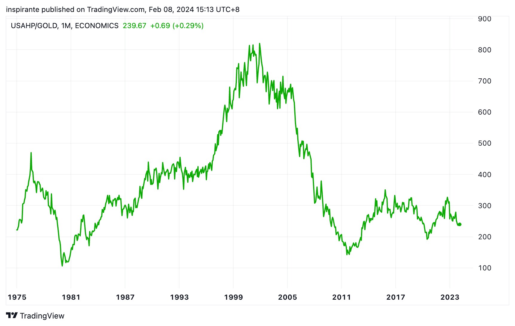 黄金透镜看世界- CME Group