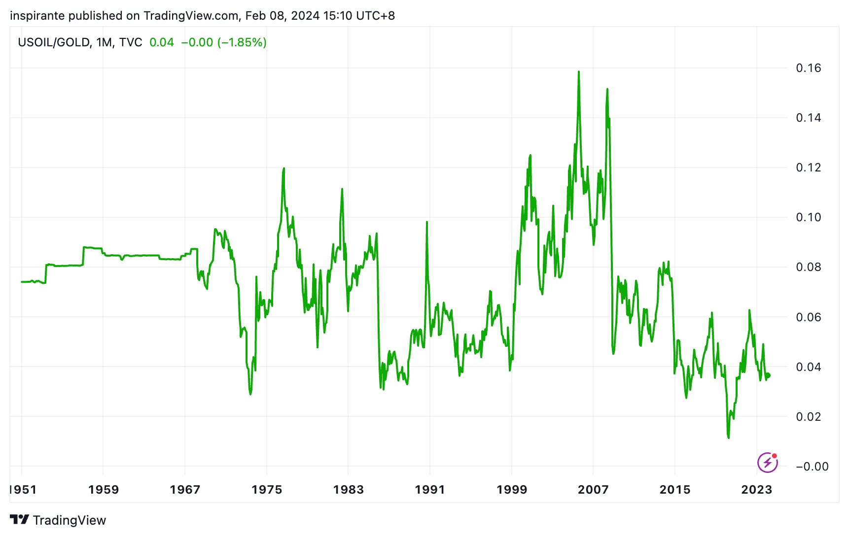 黄金透镜看世界- CME Group