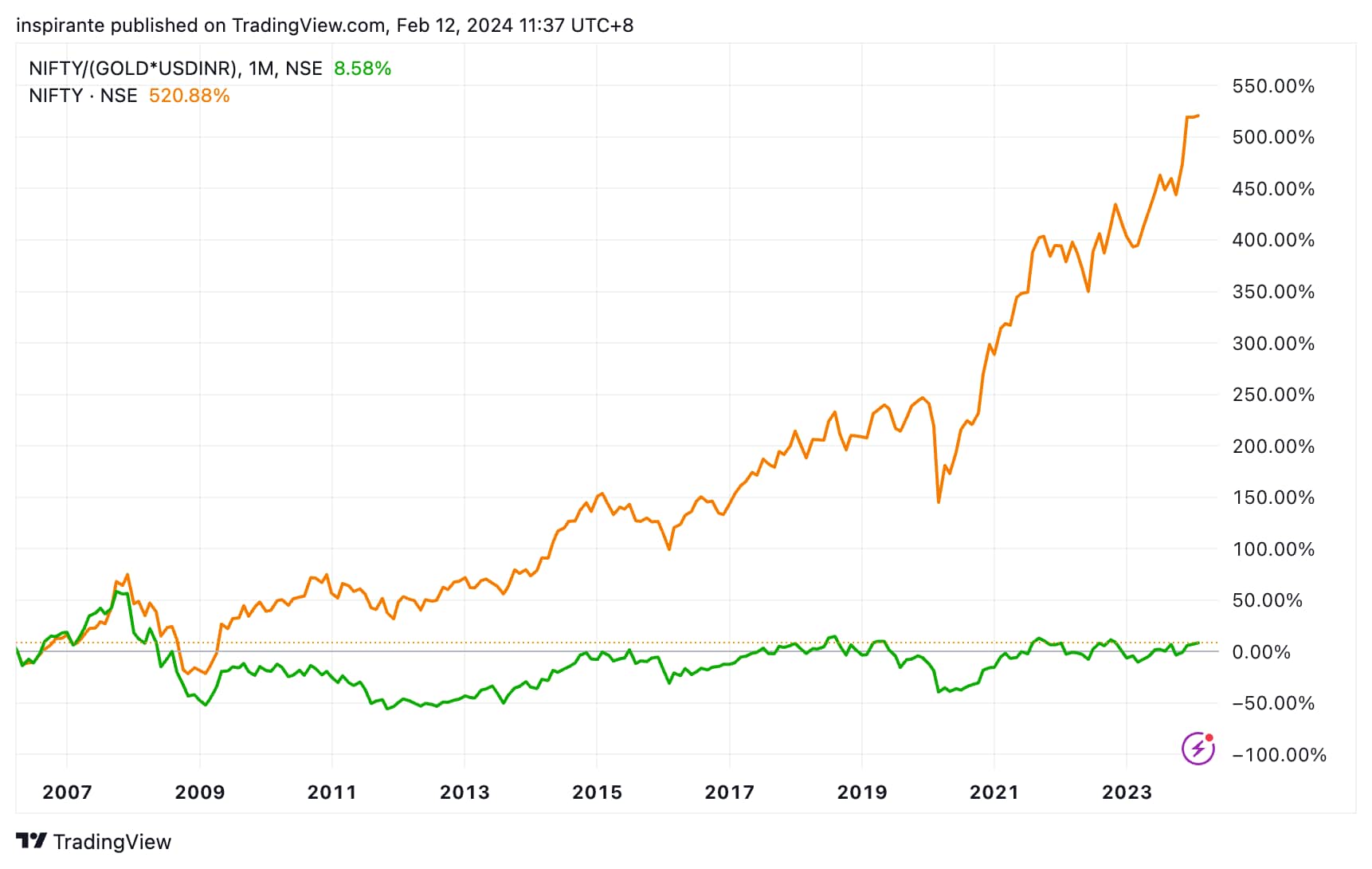黄金透镜看世界- CME Group