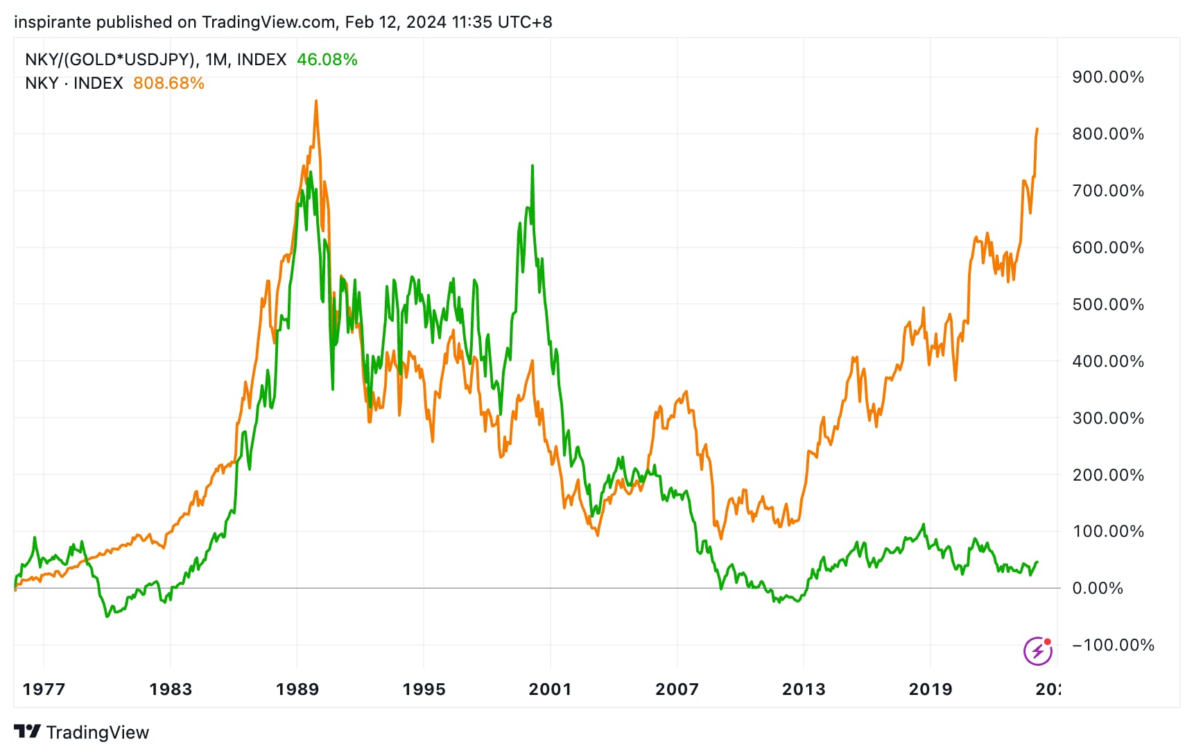 黄金透镜看世界- CME Group