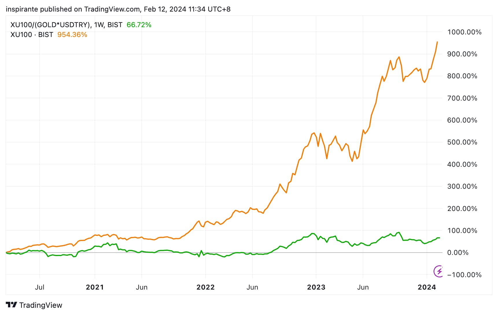 黄金透镜看世界- CME Group
