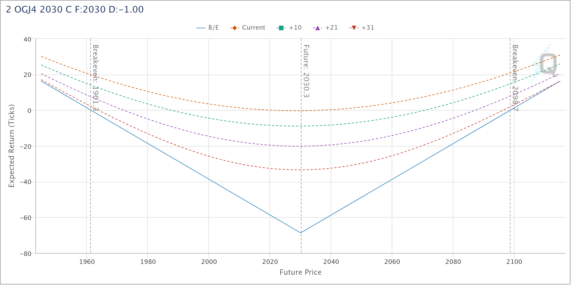 Through the lens of gold - CME Group