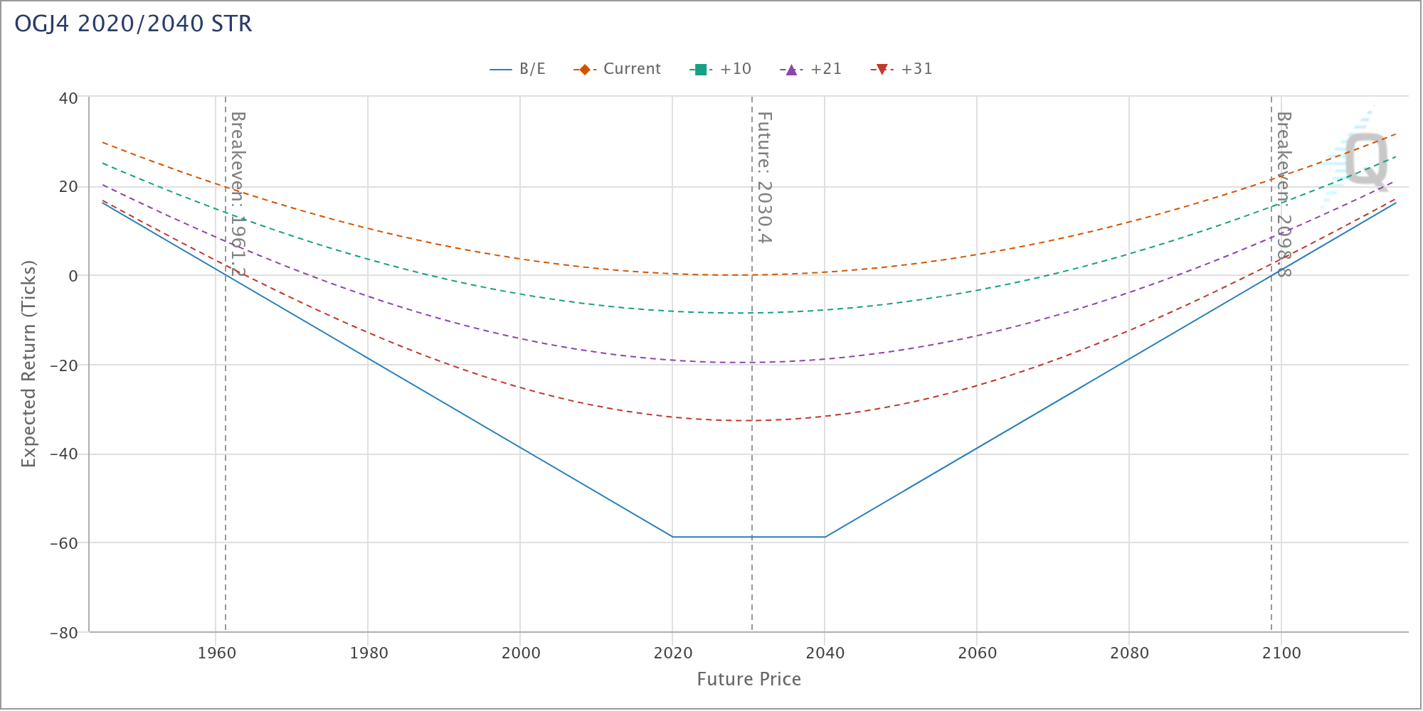 黄金透镜看世界- CME Group