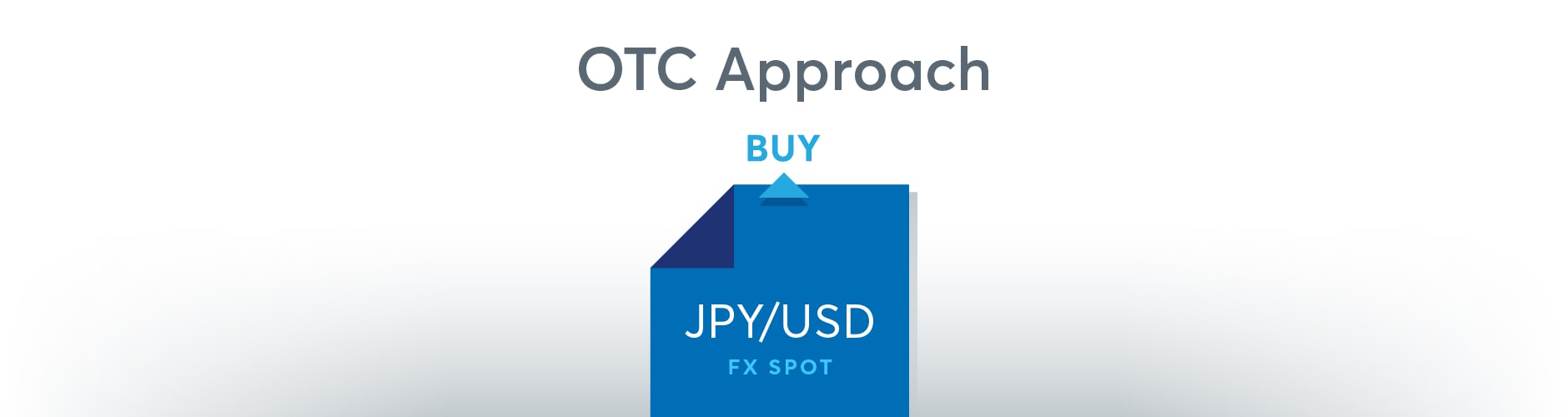 Case Study: Replace an OTC FX Option Delta Hedge with FX Link - CME Group