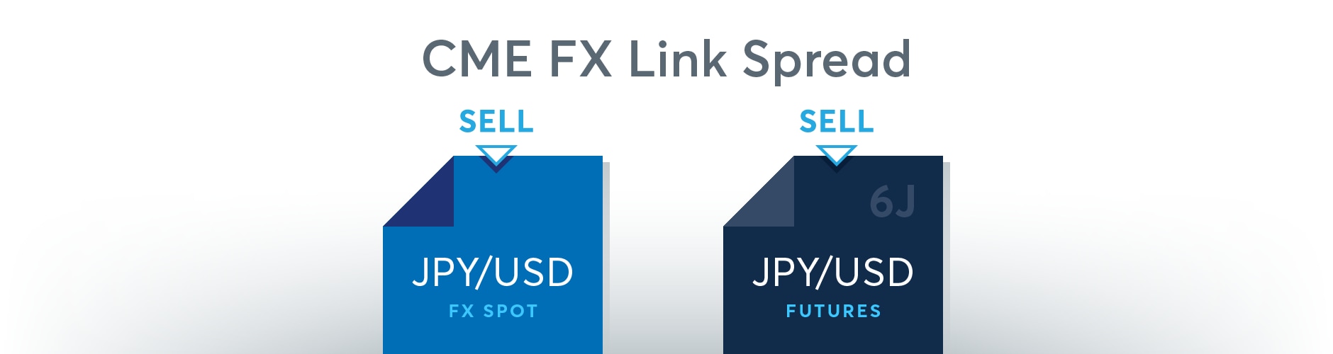 Case Study: Replace an OTC FX Option Delta Hedge with FX Link - CME Group