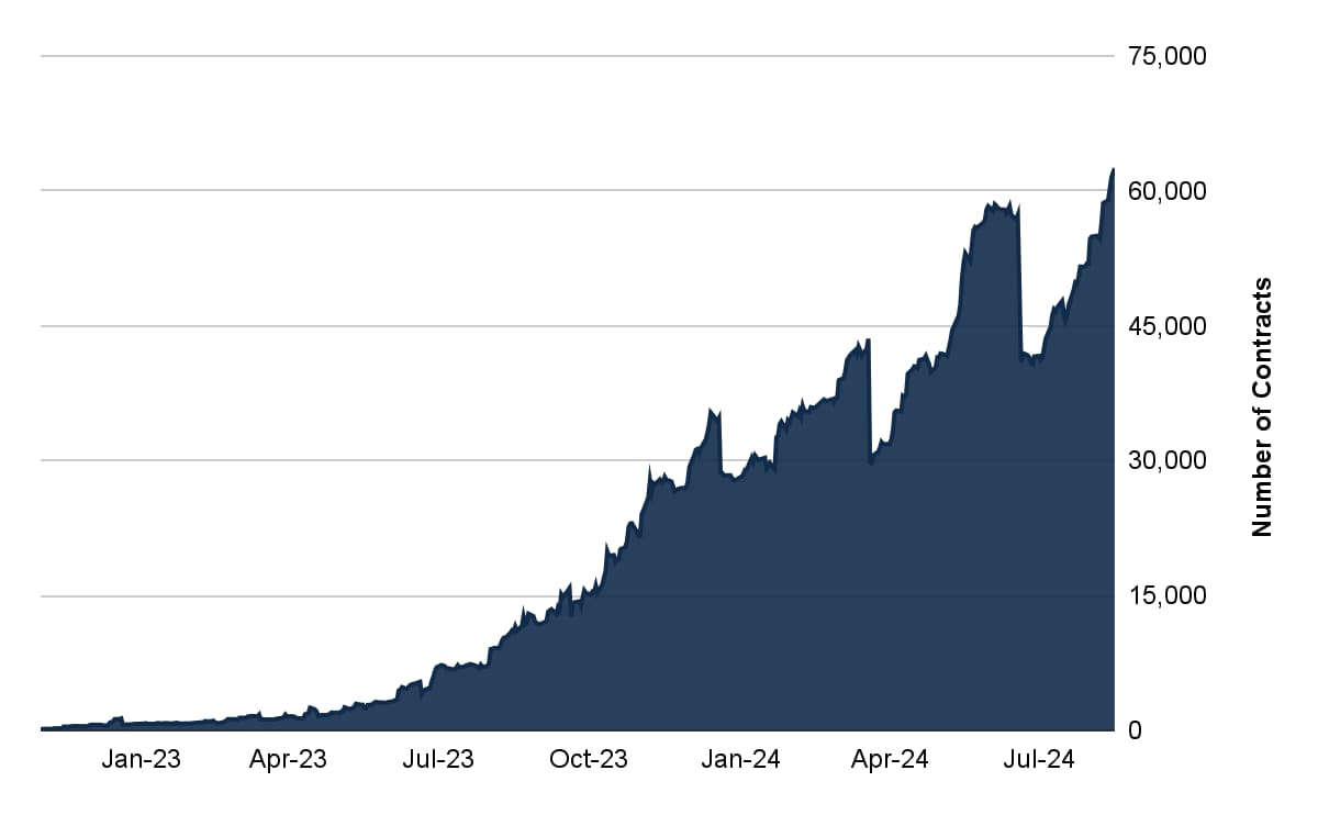 CME Term €STR: Forward-Looking Term Rate - CME Group