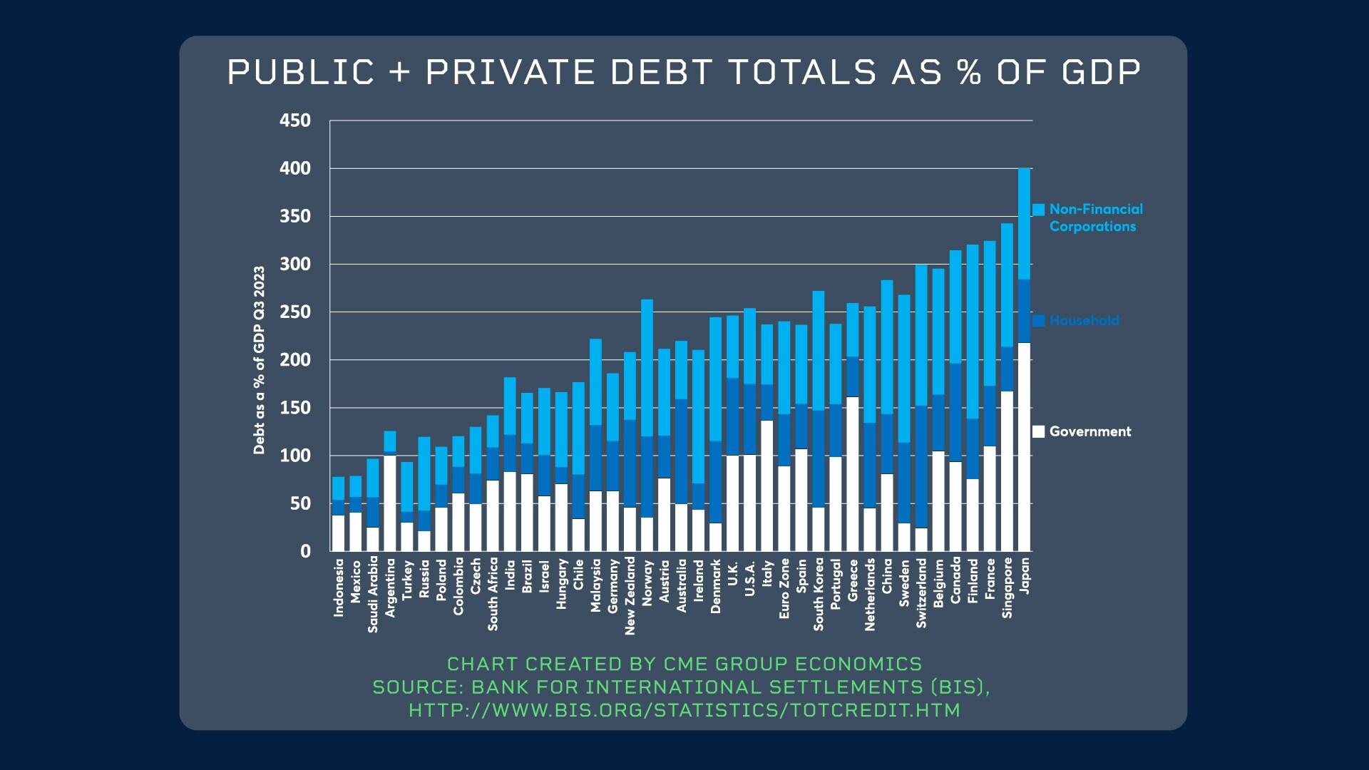 人口结构和债务负担如何影响外汇市场- CME Group