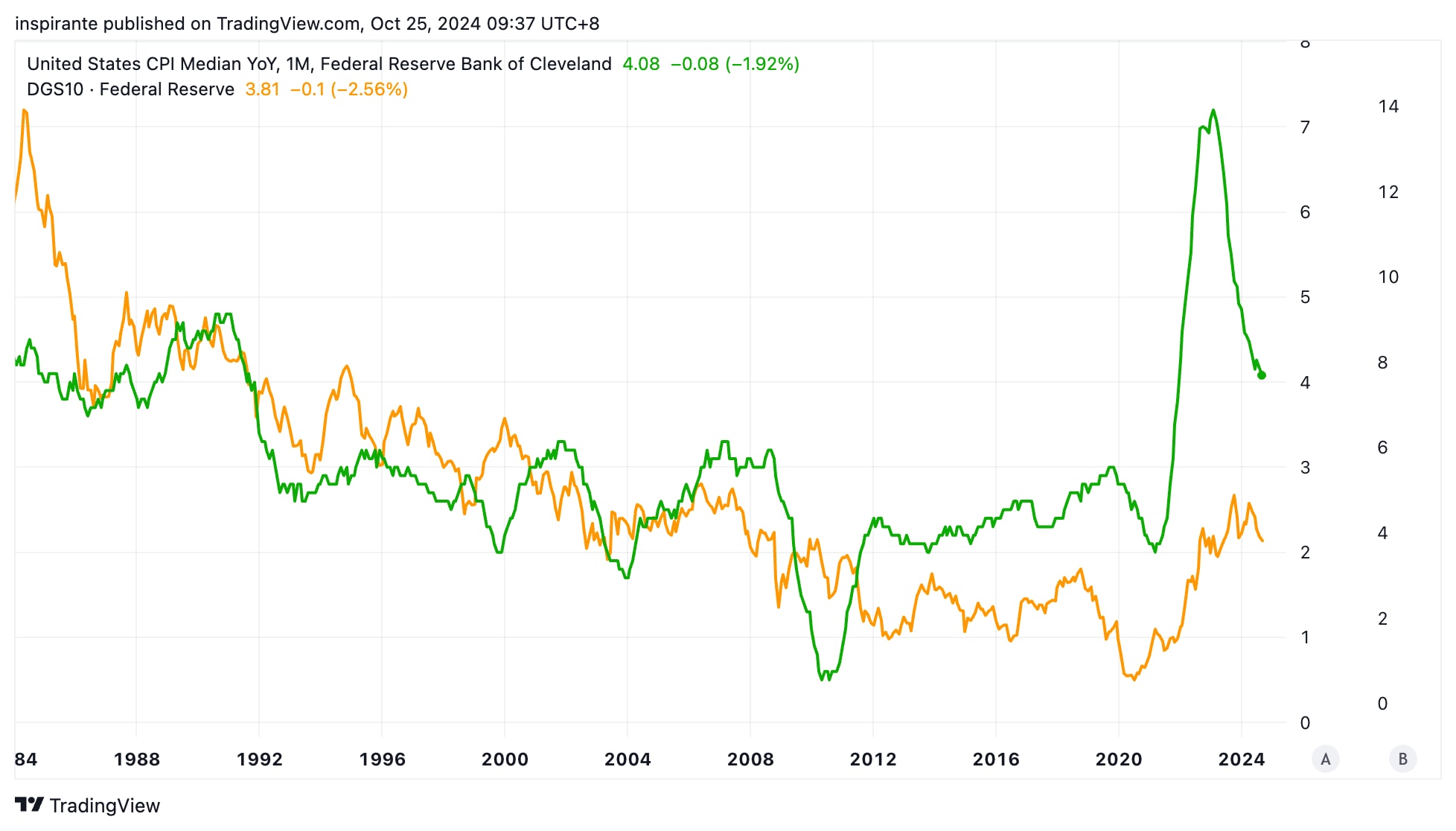 Bond and beyond - CME Group