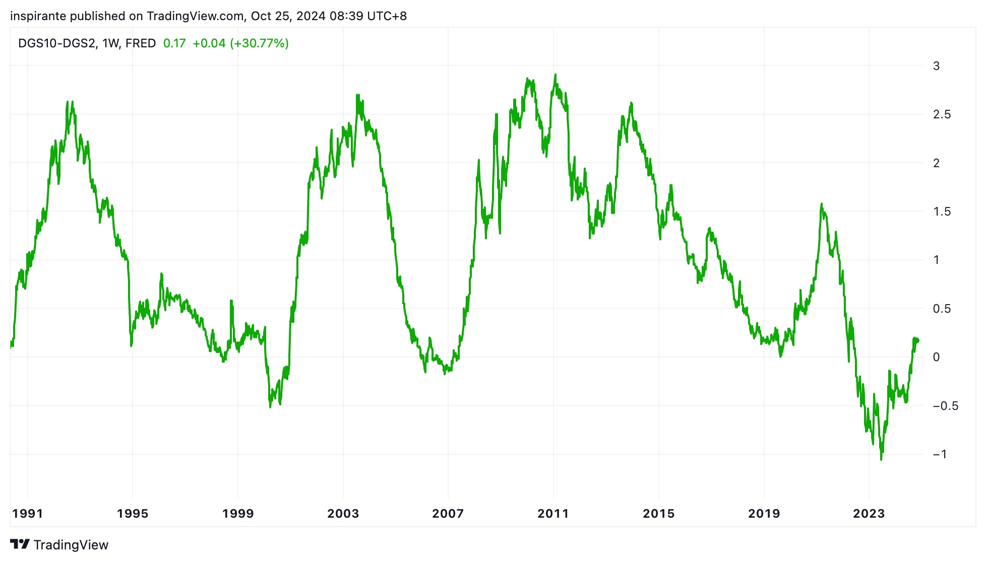 Bond and beyond - CME Group
