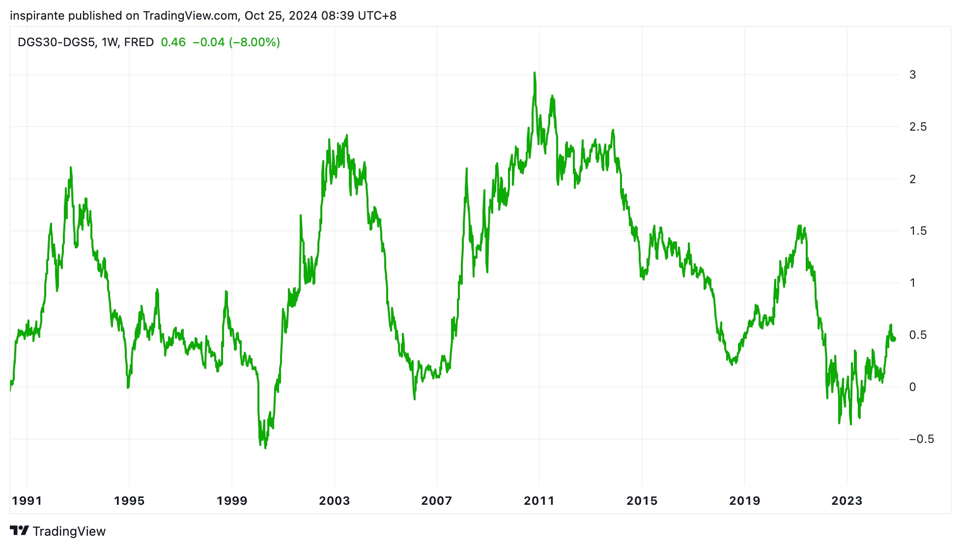 Bond and beyond - CME Group