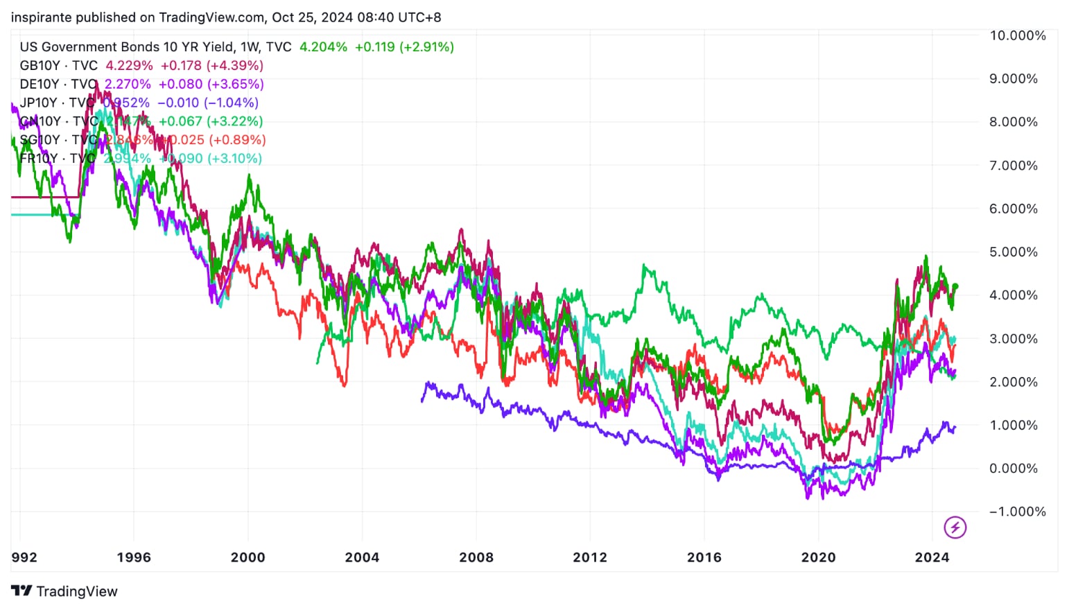 Bond and beyond - CME Group