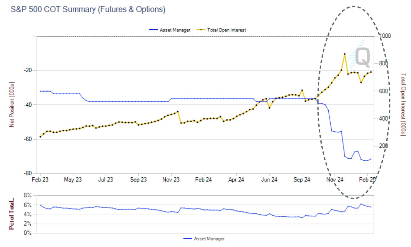 Equity Financing Demand Dynamics for AIR TRFs - CME Group