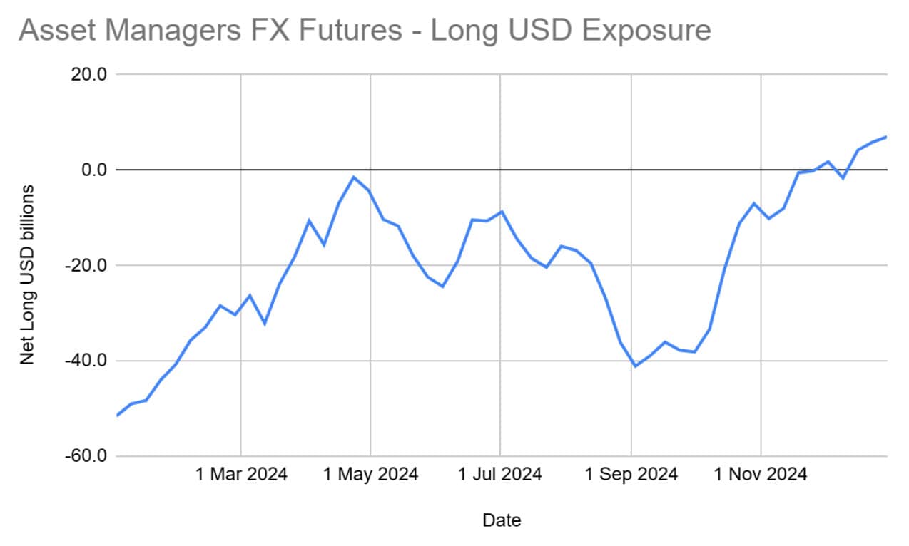 FX Markets: Major Factors to Watch in 2025 - CME Group