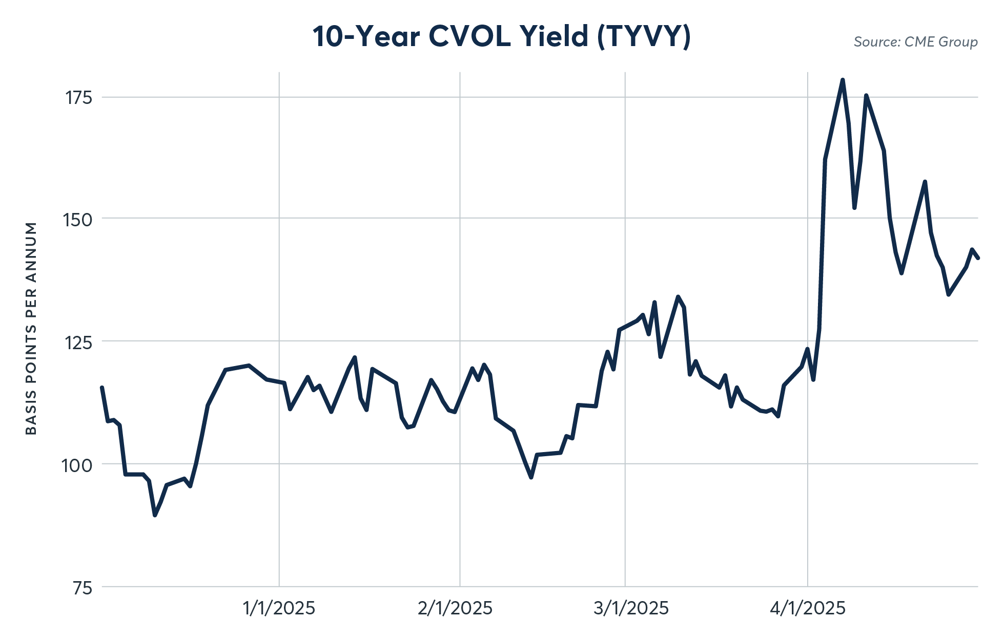 How Recent Policy has Shifted Macro Financials - CME Group