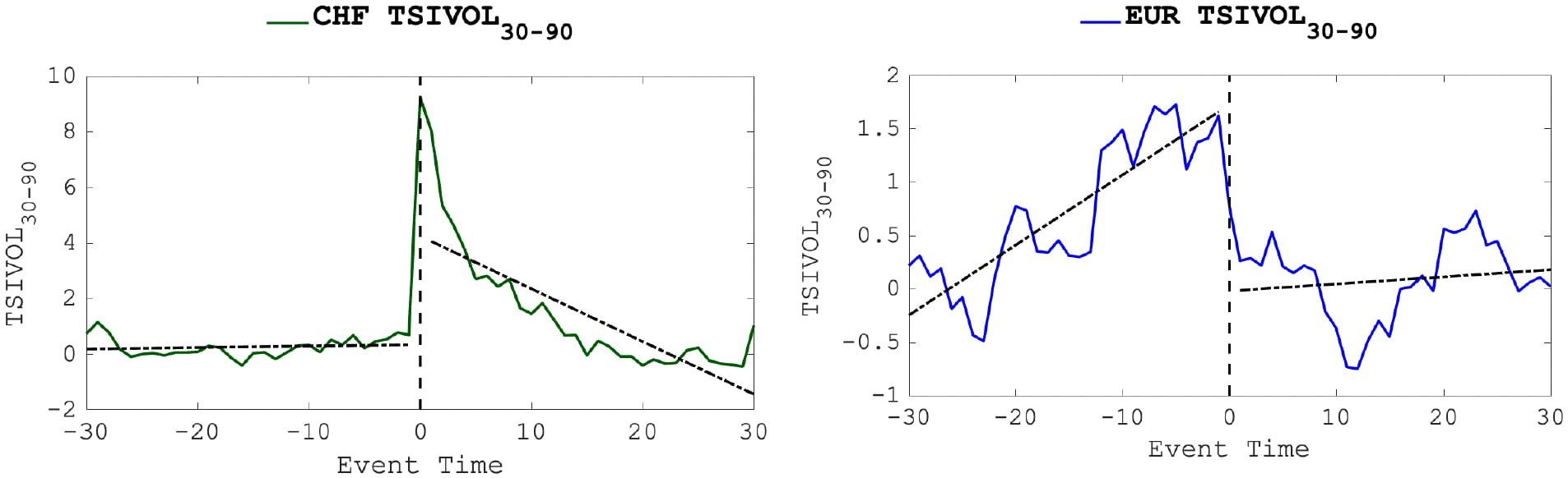 Predicting Large Currency Moves from the FX Options Market - CME Group