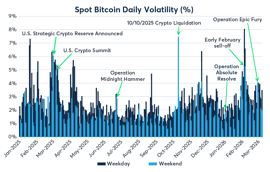 Aligning Cryptocurrency Derivatives with Spot Markets: Measuring