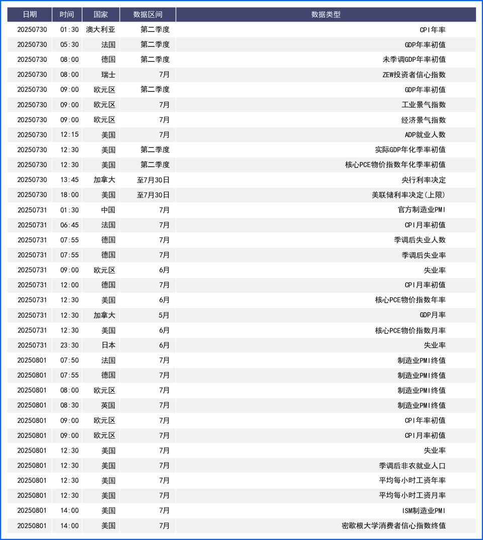 美元涨势中止大幅回落本周迎接三大央行利率决议- CME Group