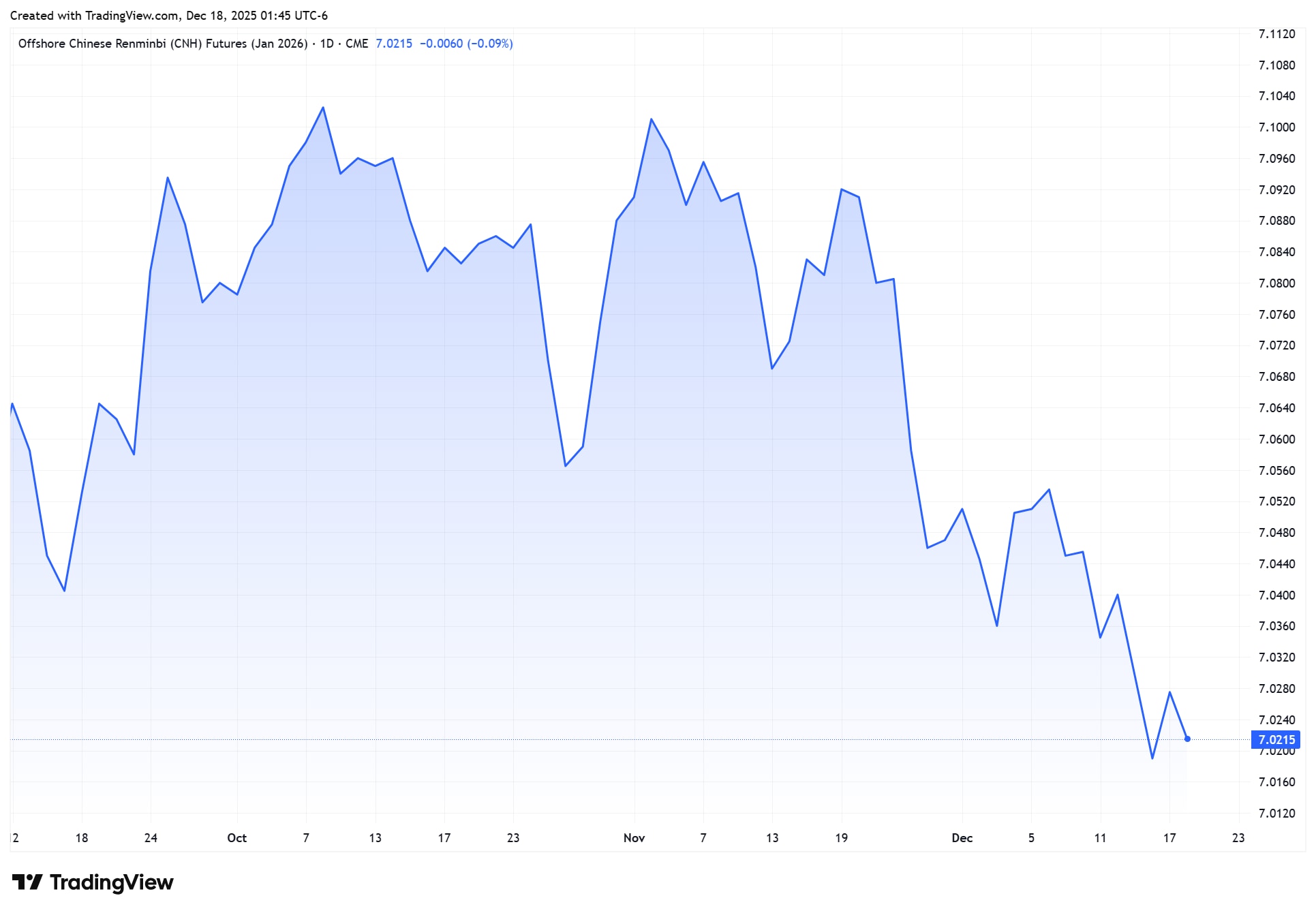 破“7”可期，迈向“6时代”：把脉2026年人民币的“升”机- CME Group