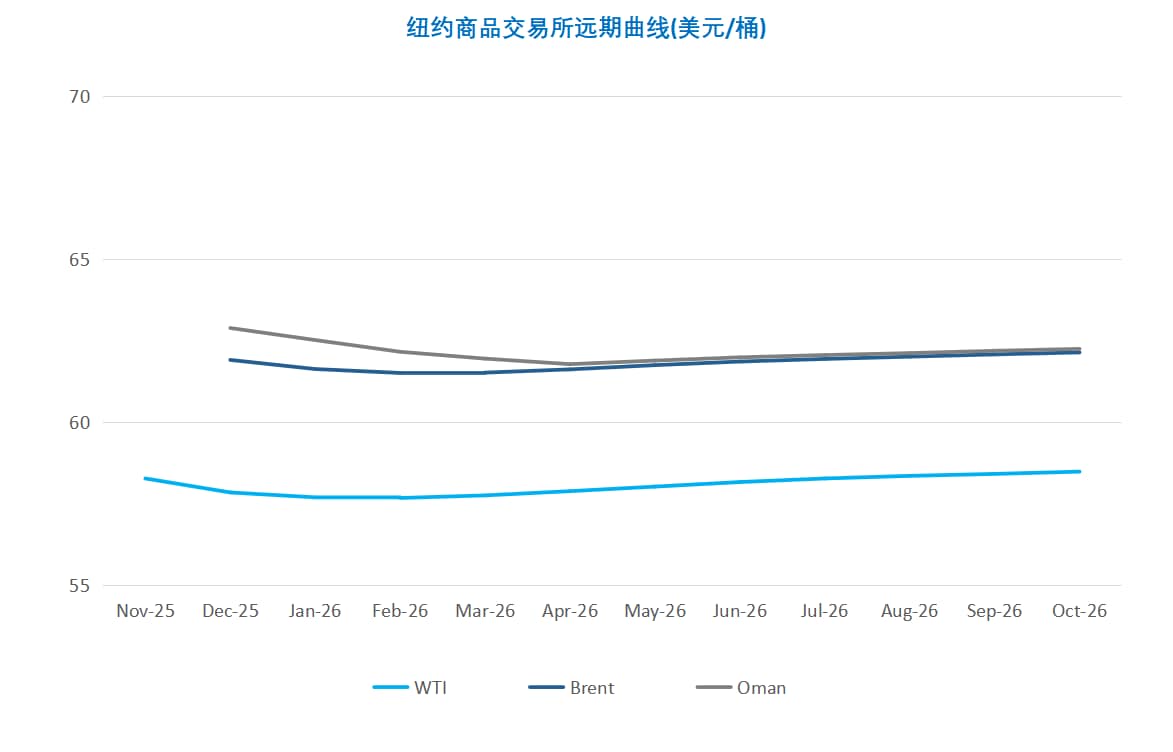 原油市场周报】供过于求担忧利空原油美国再提关税威胁施压油价大跌- CME Group