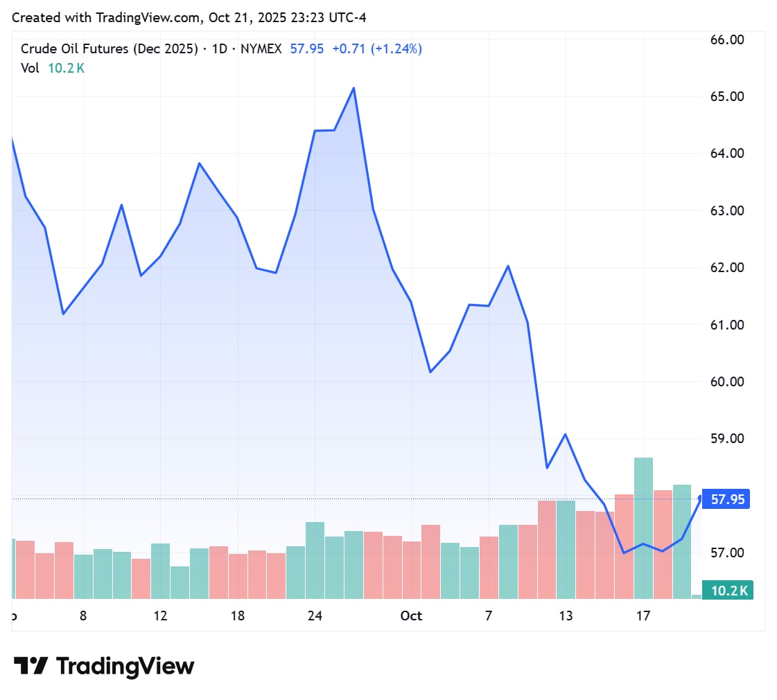 黄金创新高，原油却在逃亡，油金为何“天壤之别”？ - CME Group