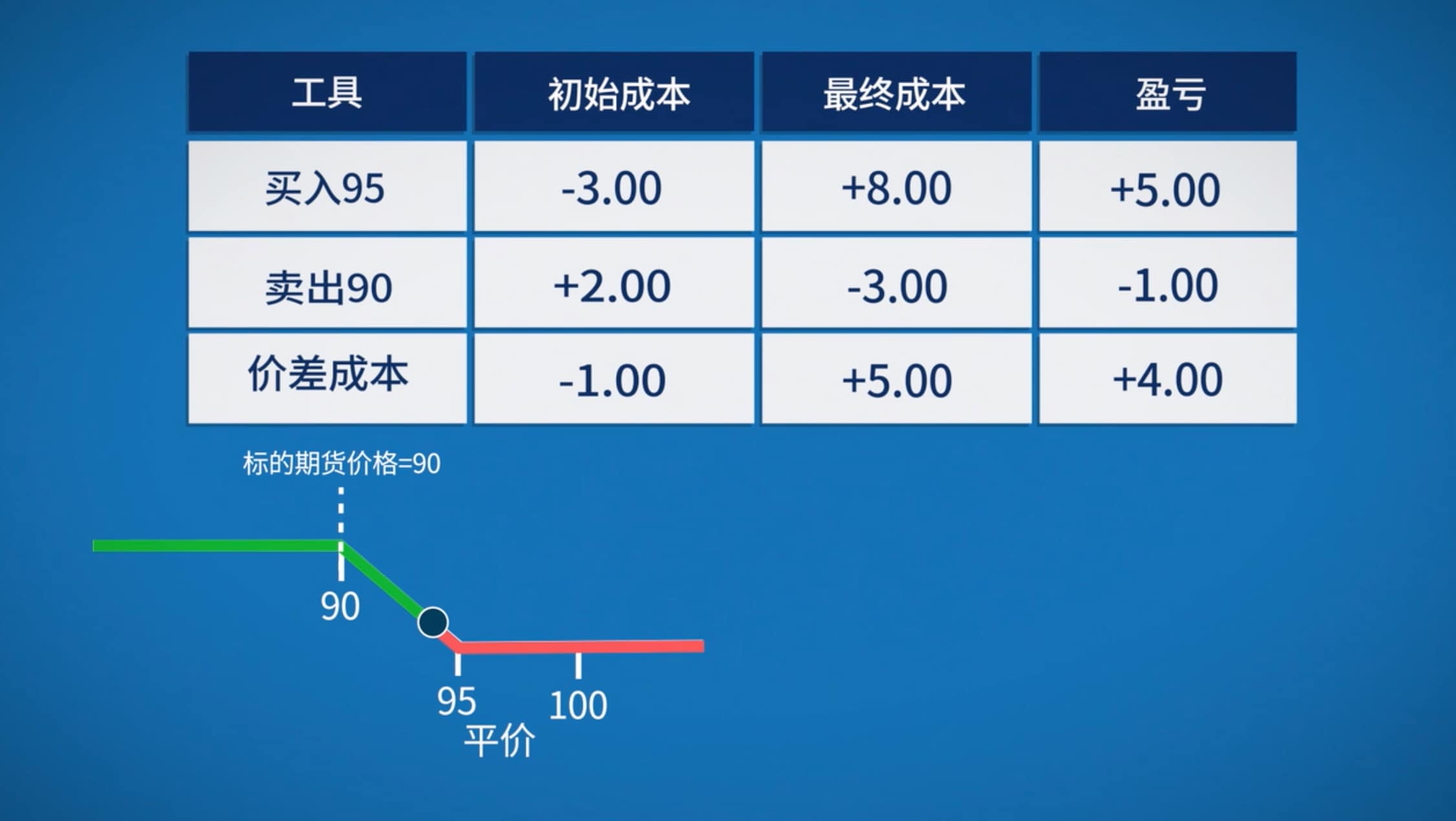 價差 英文 (96) 사진