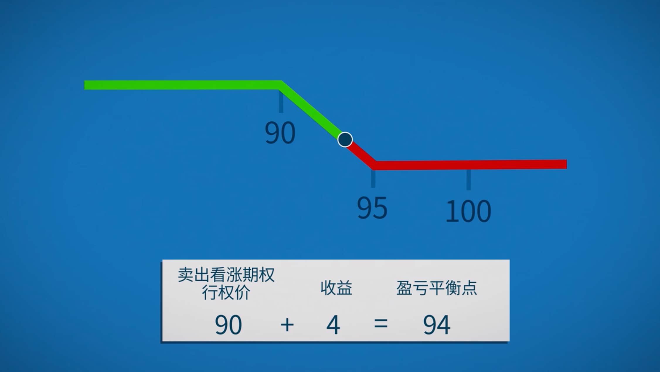 定向期权策略——熊市价差- CME Group