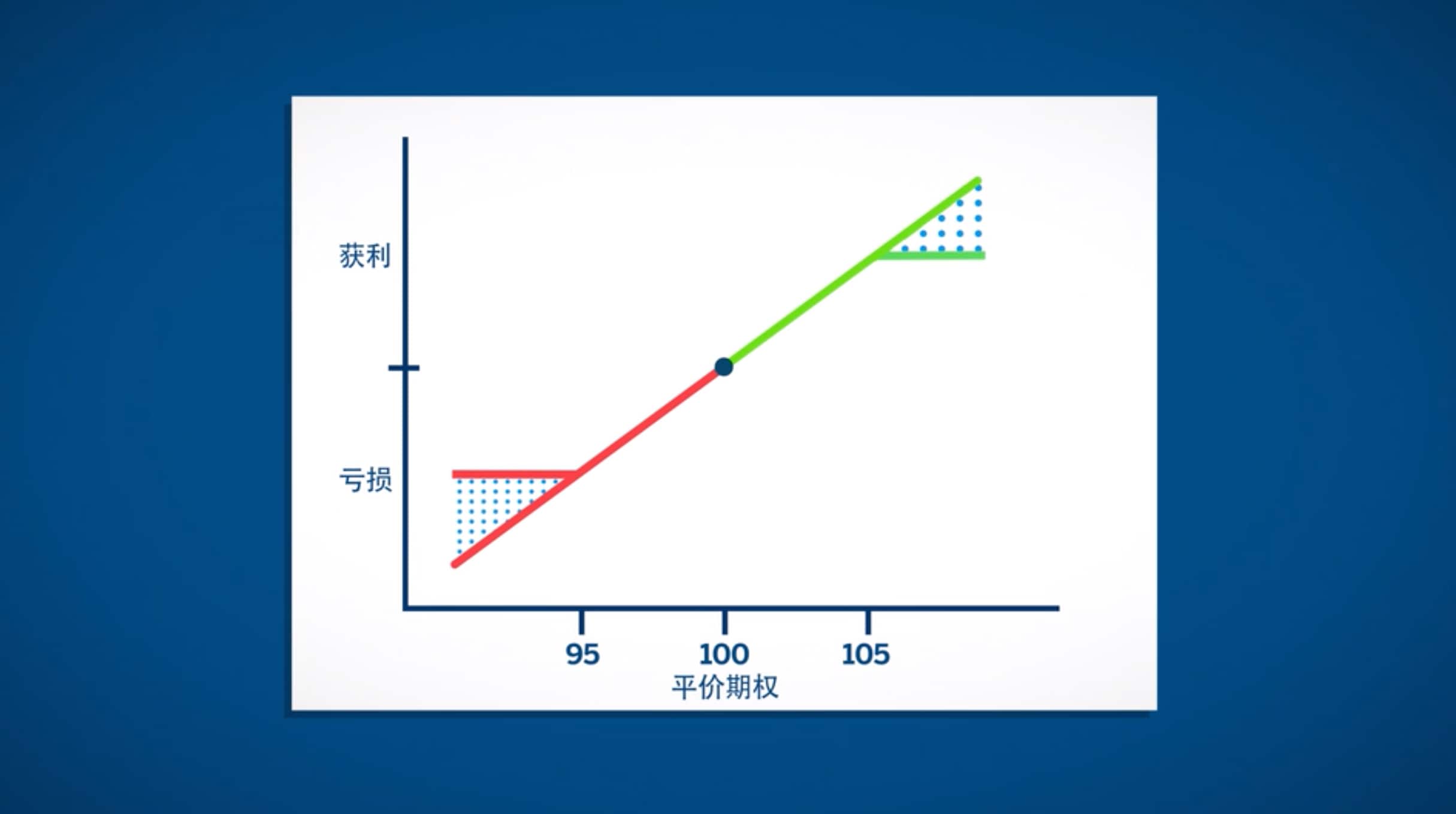 领式价差- CME Group